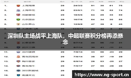 深圳队主场战平上海队，中超联赛积分榜再添悬念