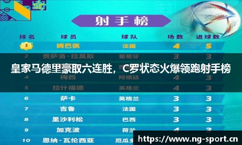 皇家马德里豪取六连胜，C罗状态火爆领跑射手榜