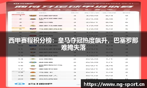 西甲赛程积分榜：皇马夺冠热度飙升，巴塞罗那难掩失落