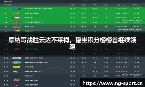 摩纳哥战胜云达不莱梅，稳坐积分榜榜首继续领跑