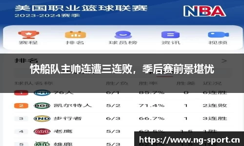 快船队主帅连遭三连败，季后赛前景堪忧